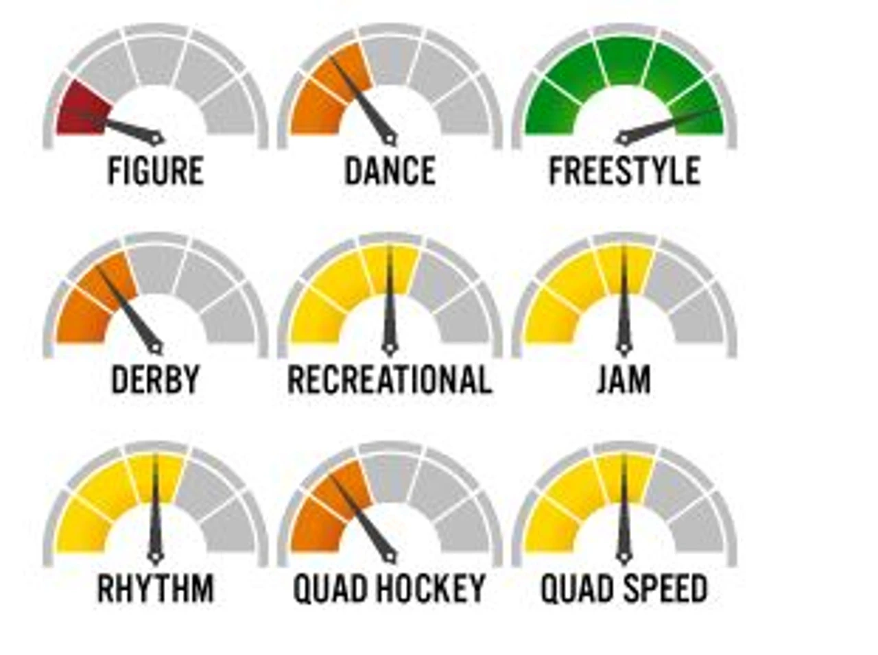 Roll-Line Professional FreeStyle Roller Skate Wheels (Set Of 8, 57mm) 2 Roll-Line Professional FreeStyle Roller Skate Wheels (Set Of 8, 57mm) - Image 2