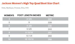 Atom Jackson Vista Viper Nylon Skate Package (Black Wheels) -Triple Eight Shop Womens 81357.1652848485