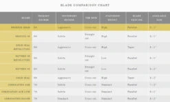 John Wilson Phoenix Pattern 99 Figure Skating Blades -Triple Eight Shop thhg 65475.1655934424